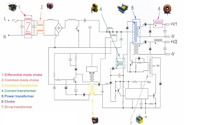 transformer-application